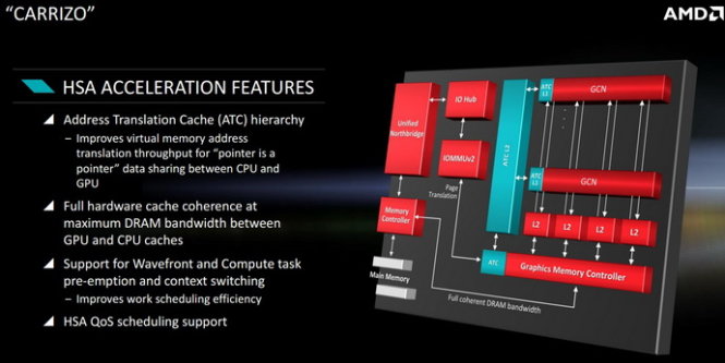 Computex 2015: AMD, Intel, Mediatek cùng khoe hàng "độc"