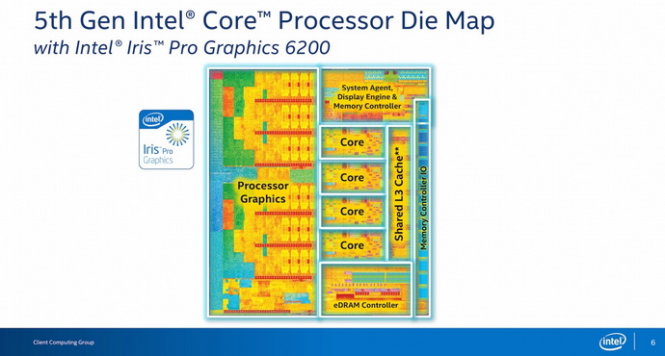 Computex 2015: AMD, Intel, Mediatek cùng khoe hàng "độc"