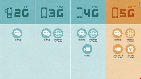 Những điều có thể bạn chưa biết về mạng 5G