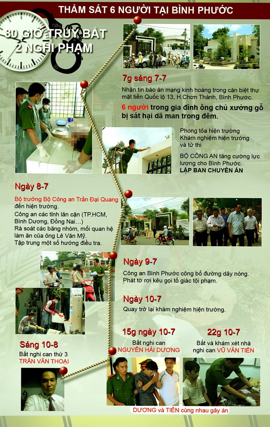 Tử hình hai bị cáo thảm sát 6 mạng người ở Bình Phước