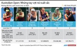 Những tay vợt nữ xuất sắc tại Australian Open 2016