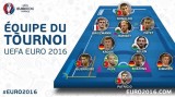 UEFA công bố đội hình tiêu biểu EURO 2016