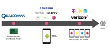 Đã có bản vá bảo mật cho hơn 900 triệu thiết bị Android
