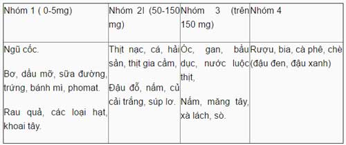 Chế độ dinh dưỡng cho người bị bệnh gút