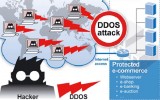 Xu hướng tấn công DDoS tiếp tục gia tăng trong quý III