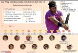 Nadal hướng đến cú "decima" tại Roland Garros