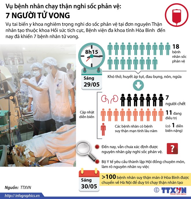 Vụ tai biến chạy thận: Xem xét nối lại chạy thận ở bệnh viện Hòa Bình
