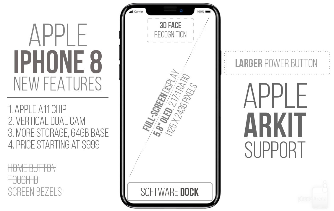 iPhone 8 ngày một chất hơn: Tương tác bằng cử chỉ, có giao diện mới