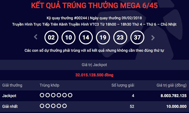 Lần đầu tiên Vietlott xác định 4 vé cùng trúng giải Jackpot. (Ảnh chụp màn hình)