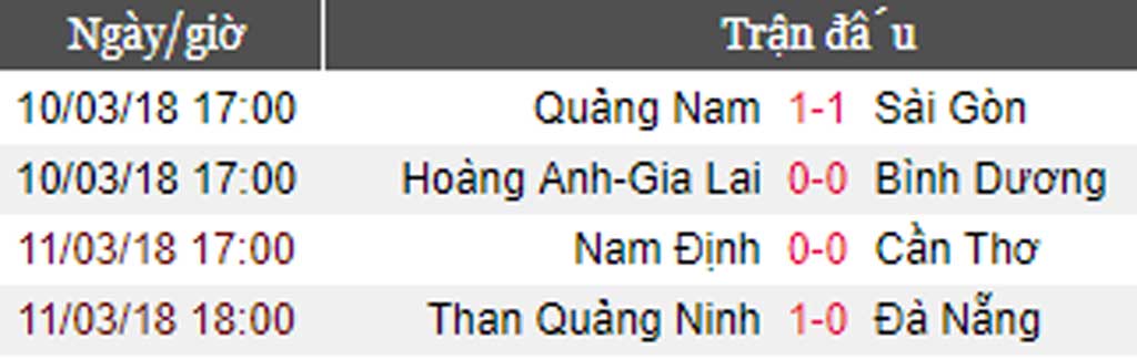 V-League 2018: Than Quảng Ninh chiến thắng nhờ tiền đạo ngoại binh và Hà Nội thắng Hải Phòng