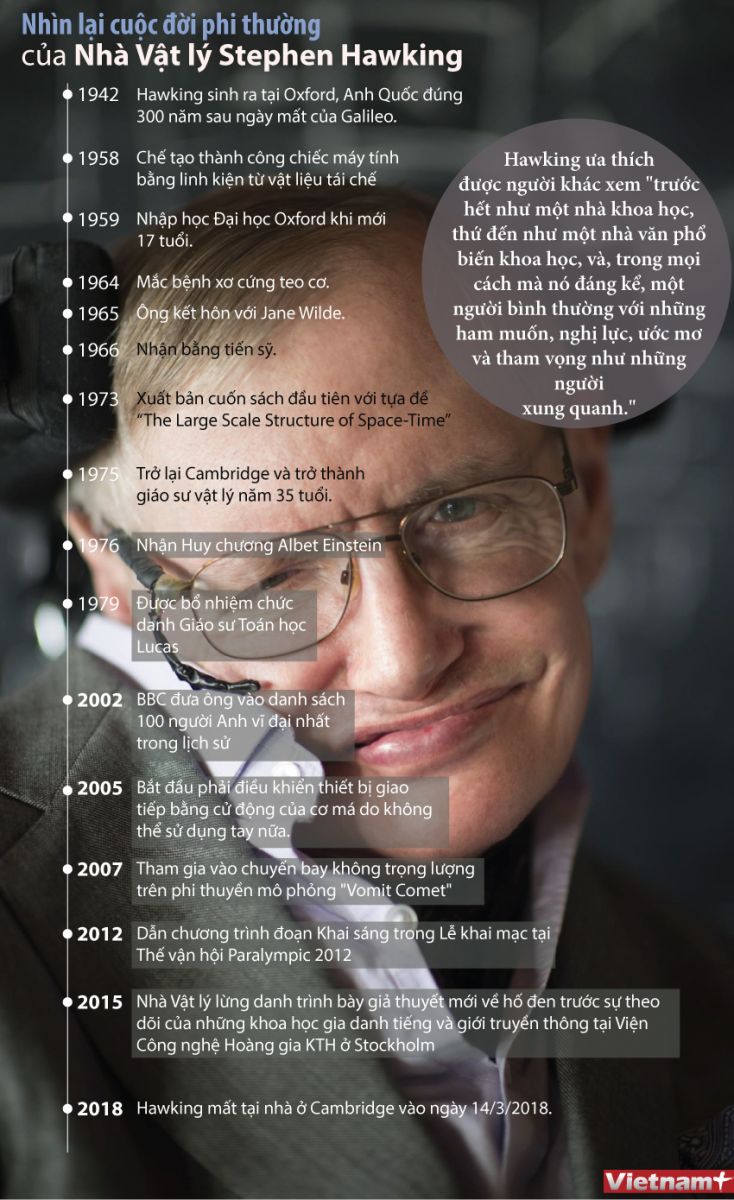 Stephen Hawking - Người viết câu chuyện cổ tích về ‘điều phi thường’