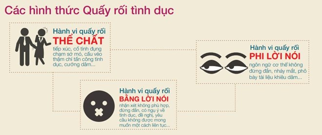 Quấy rối tình dục: Tán tỉnh lời lẽ thô tục là hình thức phổ biến