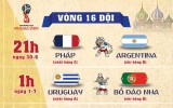 Lịch thi đấu World Cup 2018 vòng 16 đội