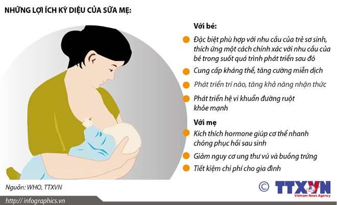 Để sữa mẹ là nền tảng dinh dưỡng cho cuộc sống trẻ thơ