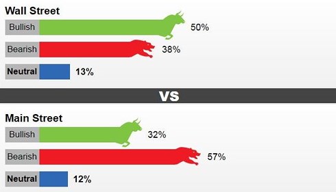 Giá vàng tuần tới tiếp tục giảm theo lộ trình tăng lãi suất của FED?