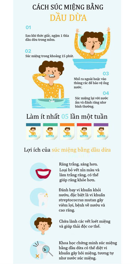 Súc dầu dừa là một trong những dụng cụ chữa lành tự nhiên hiệu quả nhất cho mọi người. Ảnh: CCL