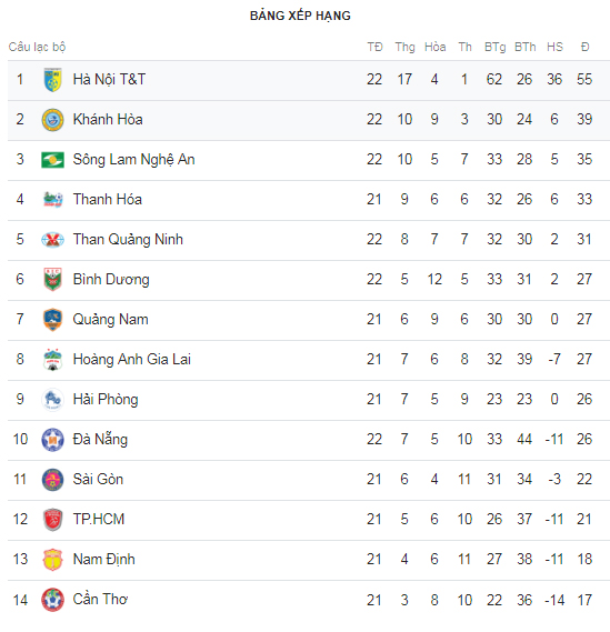Bảng xếp hạng V-League 2018