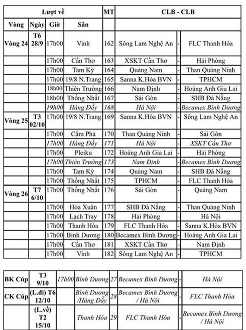 VPF chính thức điều chỉnh lịch thi đấu V-League và Cúp Quốc gia 2018