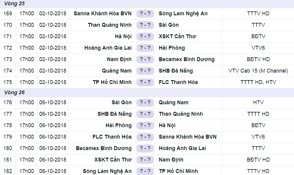 Lịch thi đấu vòng 25 V-League 2018: HAGL đọ sức Hải Phòng