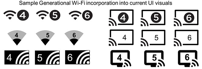 Những ưu điểm của chuẩn kết nối Wi-Fi 6 là gì?