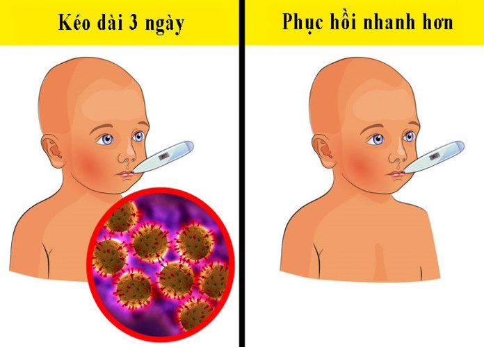 Sau khi trẻ nhiễm virus khoảng 24-48 giờ, bệnh bắt đầu bằng những biểu hiện như sốt, ói mửa nhiều và sau đó là đi ngoài tóe nước