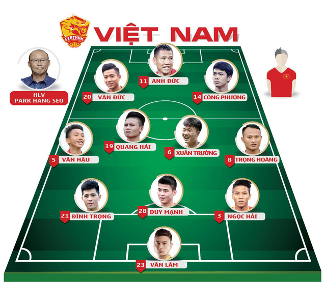 Đội hình xuất phát tuyển Việt Nam - Đồ họa: An Bình