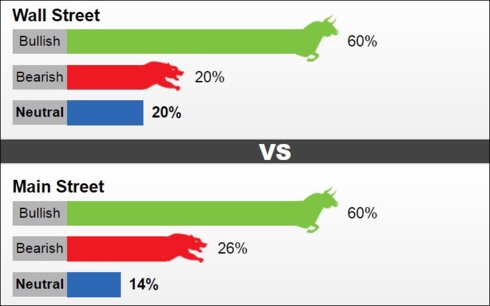 Giá vàng tuần tới có cơ hội tăng khá lớn?