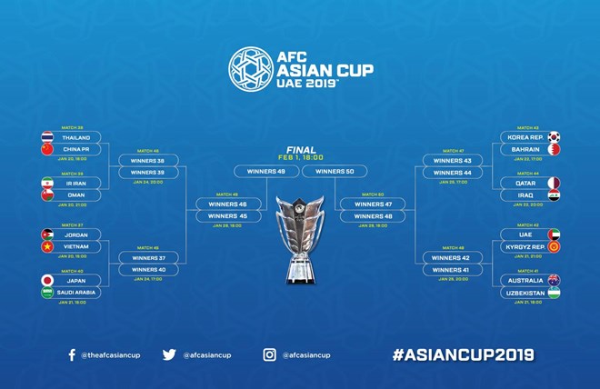 Asian Cup 2019: Tuyển Việt Nam tích cực chuẩn bị cho trận gặp Jordan