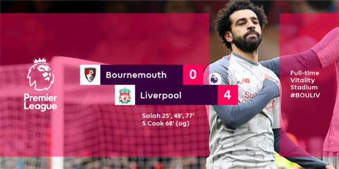 Liverpool - Bournemouth: The Kop đòi lại ngôi đầu?
