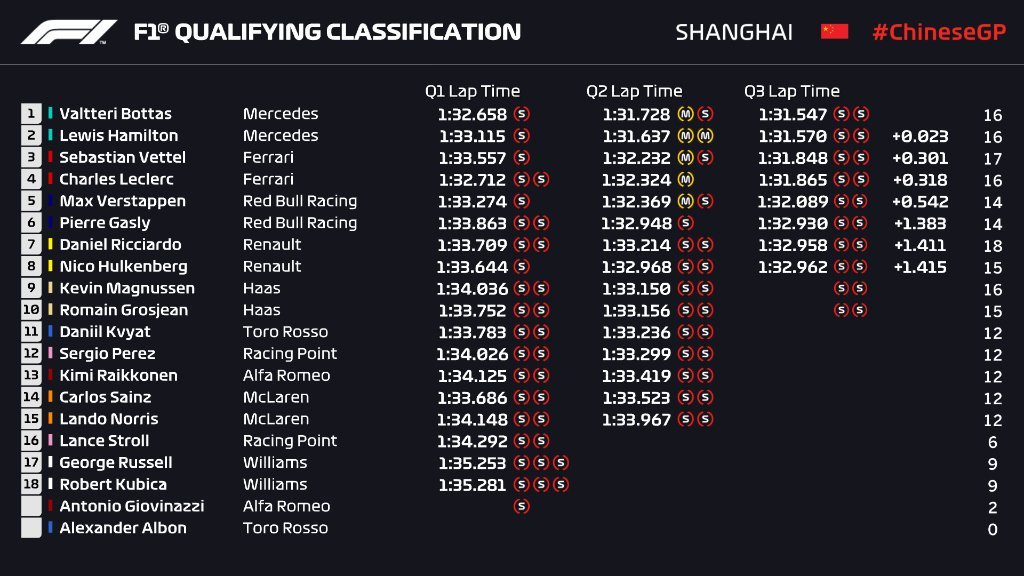Kết quả phân hạng China Grand Prix