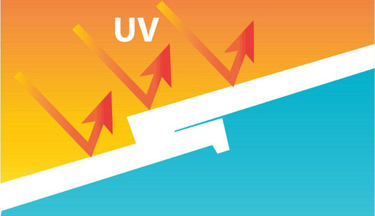 Tia UV có thể gây cháy nắng do tiếp xúc trong thời gian ngắn