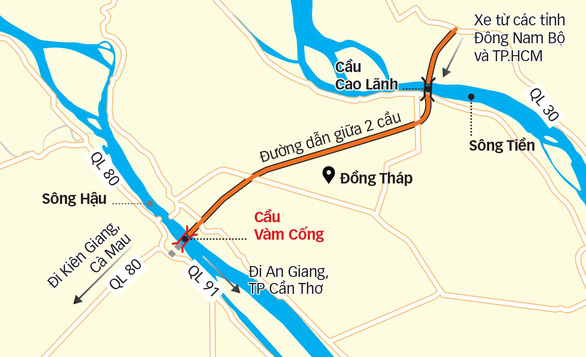 Cầu Vàm Cống sẽ thông xe vào cuối tháng 5 Cầu Vàm Cống kết nối các tỉnh - Đồ họa: Tấn Đạt