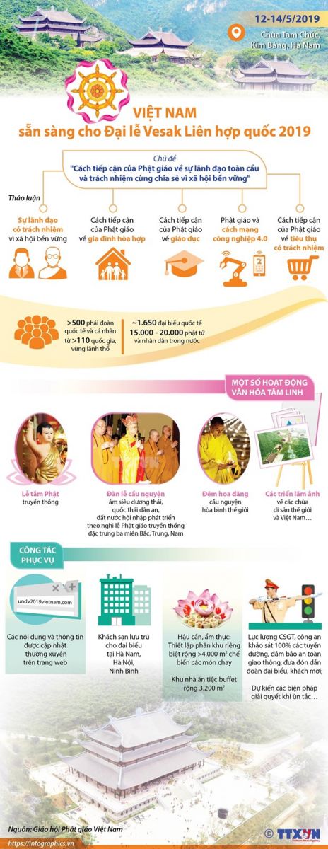 Đại lễ Vesak 2019: Phát huy tinh thần đoàn kết, sự khoan dung