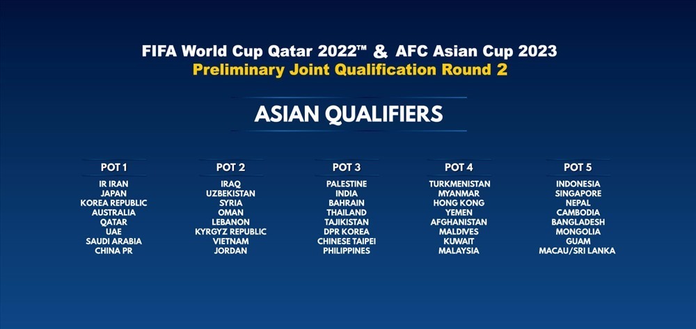 Phân nhóm hạt giống vòng loại thứ hai World Cup 2022 khu vực châu Á.