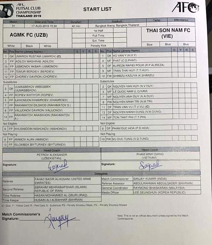 Danh sách thi đấu hai đội