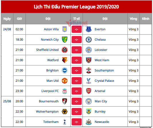 Liverpool vs Arsenal: Đại chiến luận anh hùng