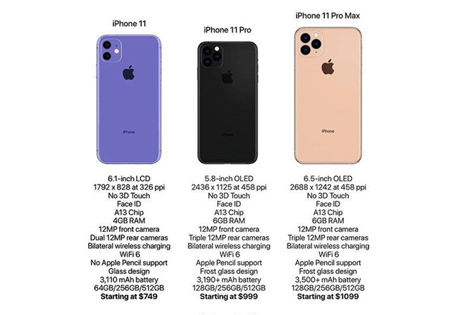 Thông số cơ bản và ngoại hình của 3 mẫu iPhone mới dựa trên tin rò rỉ. Ảnh: TheAppleHub