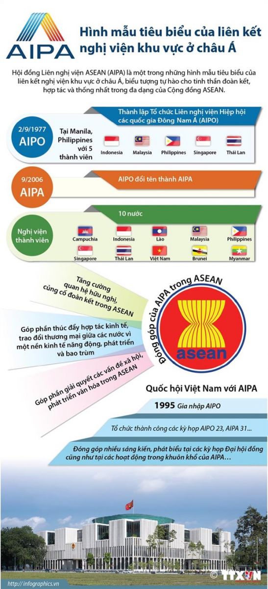 Khai mạc trọng thể Đại Hội đồng Liên nghị viện ASEAN lần thứ 40