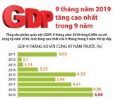 GDP chín tháng năm 2019 tăng cao nhất trong 9 năm