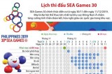 [Infographics] Lịch thi đấu các môn thể thao tại SEA Games 30