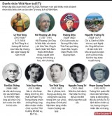 [Infographics] Một số danh nhân, người nổi tiếng tuổi Tý