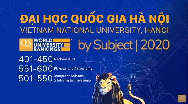 Bốn cơ sở giáo dục Việt Nam được tăng hạng về lĩnh vực khoa học (Nguồn: Đại học Quốc gia Hà Nội)