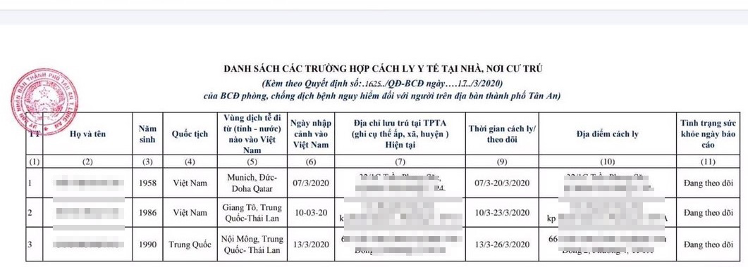 Danh sách về 3 trường hợp cách ly tại nhà được đăng tải trên mạng xã hội gây hoang mang dư luận