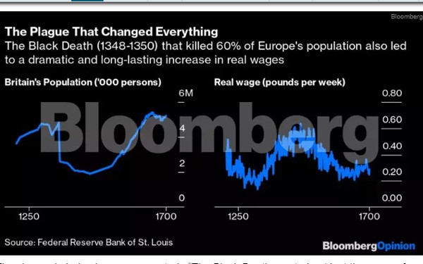 Nhu cầu tiêu dùng tăng mạnh sau đại dịch, sau đó hạ thấp dần. (Nguồn: Bloomberg)