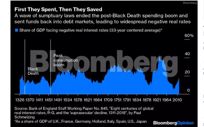 Sau khi mạnh tay chi tiêu, người dân sẽ lại tằn tiện, tiết kiệm. (Nguồn: Bloomberg)