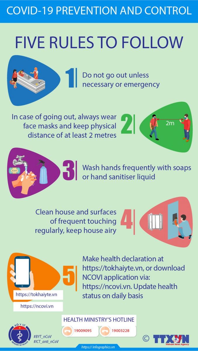 COVID-19 prevention and control: five rules to follow