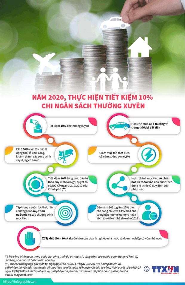 Đảm bảo tiết kiệm, chống lãng phí trong sử dụng tài sản công