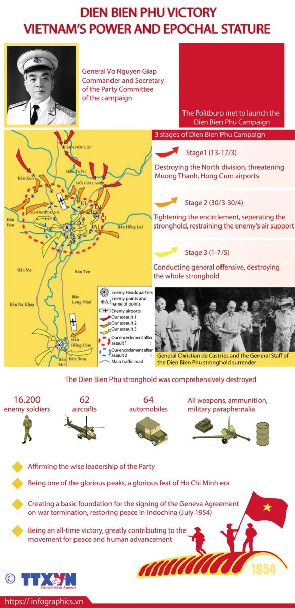 Dien Bien Phu 