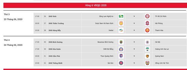 Vòng 6 V-League 2020: Cuộc đua tới ngã rẽ, các đội bắt đầu tách tốp