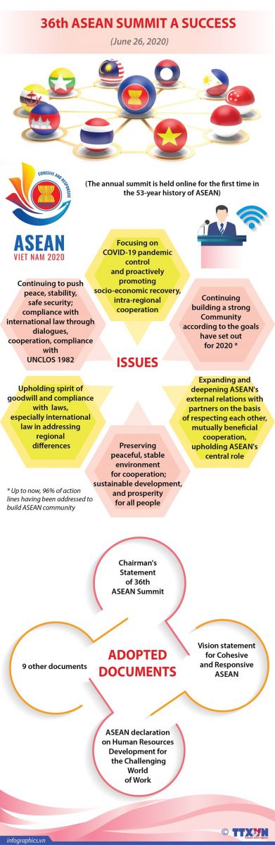 36th ASEAN Summit a success